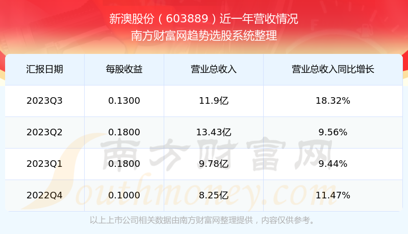 新澳2025今晚開獎結(jié)果揭曉，一場期待與激情的盛宴，新澳2025今晚開獎盛況揭曉，期待與激情之夜