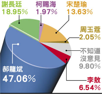 第30頁