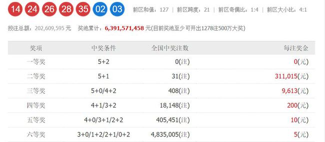探索澳門彩票開獎結果，第52期的奧秘與期待，澳門彩票第52期開獎結果探索與期待