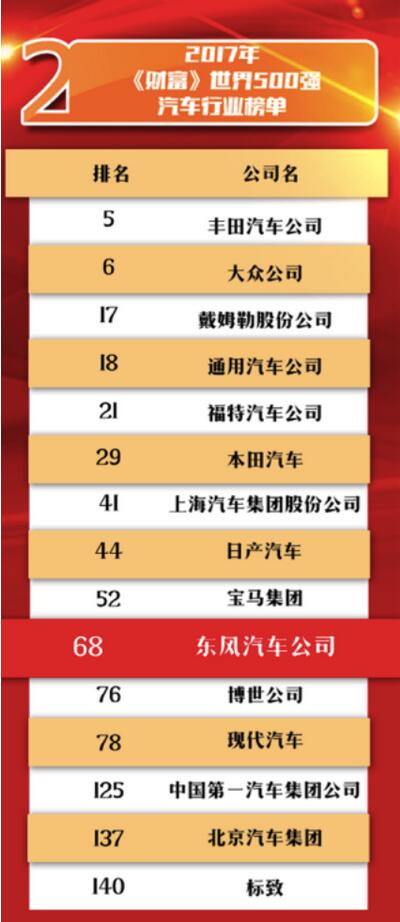 東風世界排名解析，探尋其在全球舞臺上的地位與實力，東風全球排名解析，揭示其在世界舞臺上的地位與實力