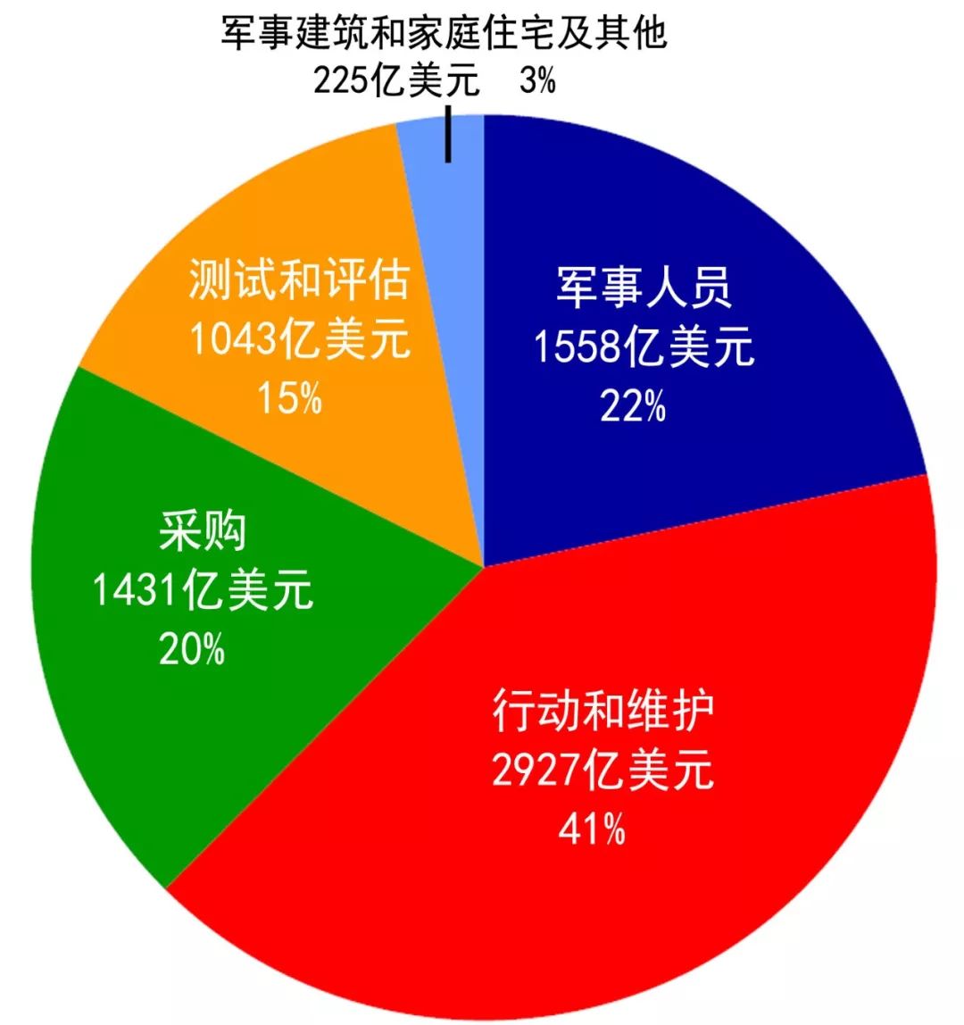 深度解析，2020年美國(guó)國(guó)防預(yù)算，深度解析，美國(guó)國(guó)防預(yù)算揭秘（附詳細(xì)解讀）