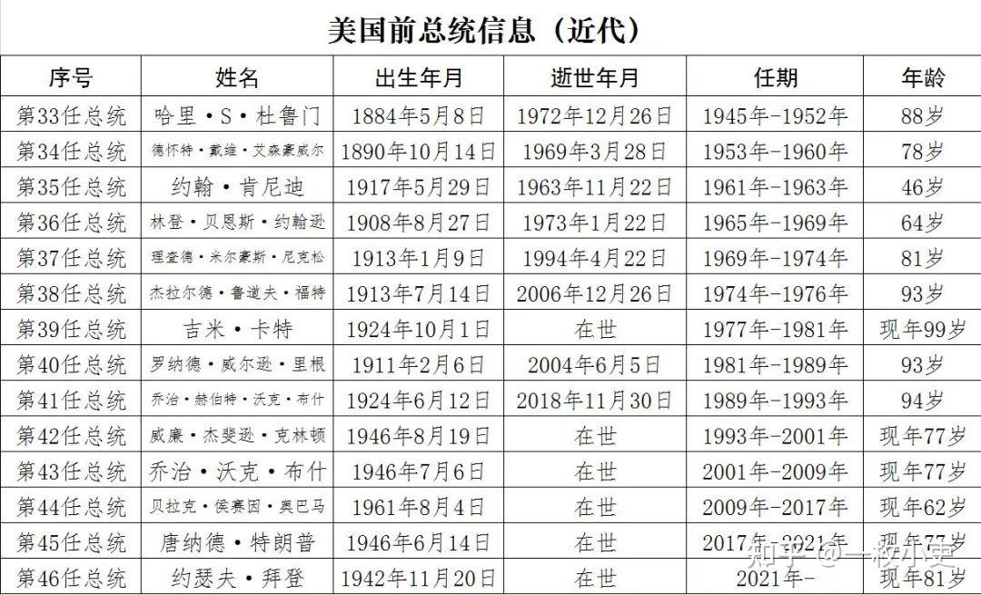 美國(guó)總統(tǒng)可以連續(xù)幾屆，歷史、規(guī)則與現(xiàn)代政治的探討，美國(guó)總統(tǒng)連任制度，歷史、規(guī)則與現(xiàn)代政治的探討