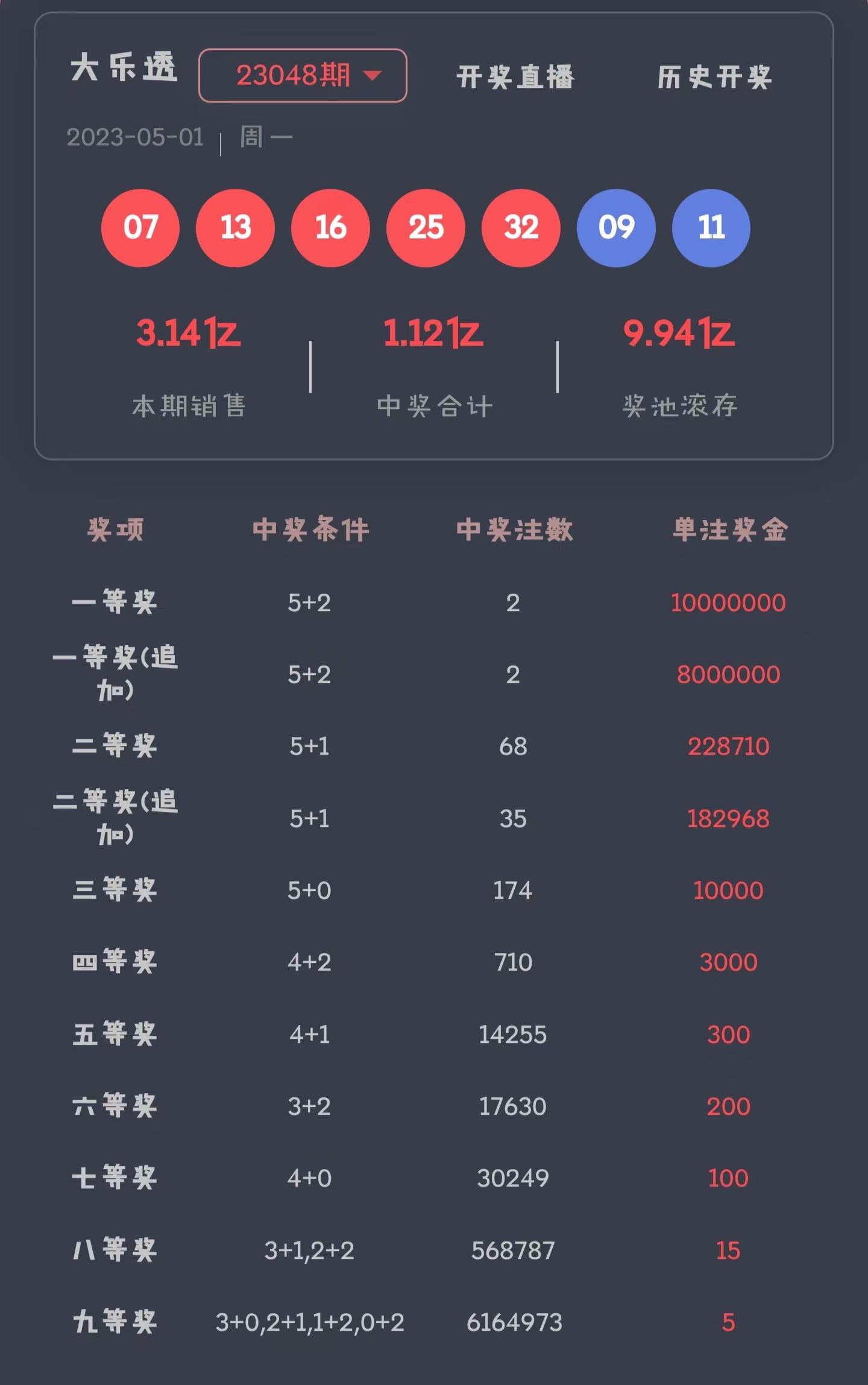 鐵算算盤下的奇跡，揭秘大樂透開獎結(jié)果背后的故事，揭秘大樂透開獎背后的奇跡與故事，鐵算算盤下的幸運揭曉之旅