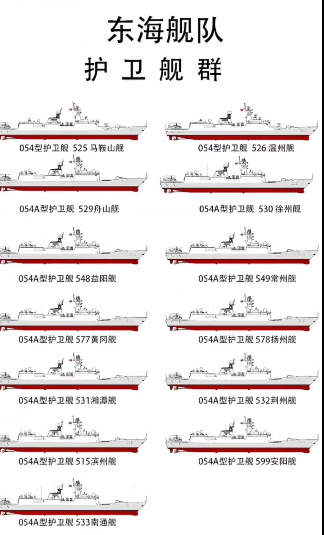 全球九個(gè)護(hù)衛(wèi)艦支隊(duì)的分布及其影響力，全球九個(gè)護(hù)衛(wèi)艦支隊(duì)分布與影響力解析