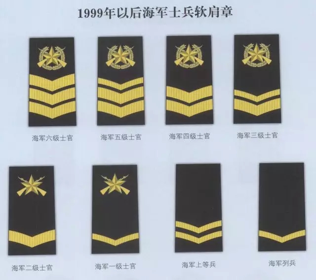 軍銜等級的肩章圖片，軍事榮譽的象征與視覺識別，軍銜等級肩章圖片，軍事榮譽的視覺象征與識別指南