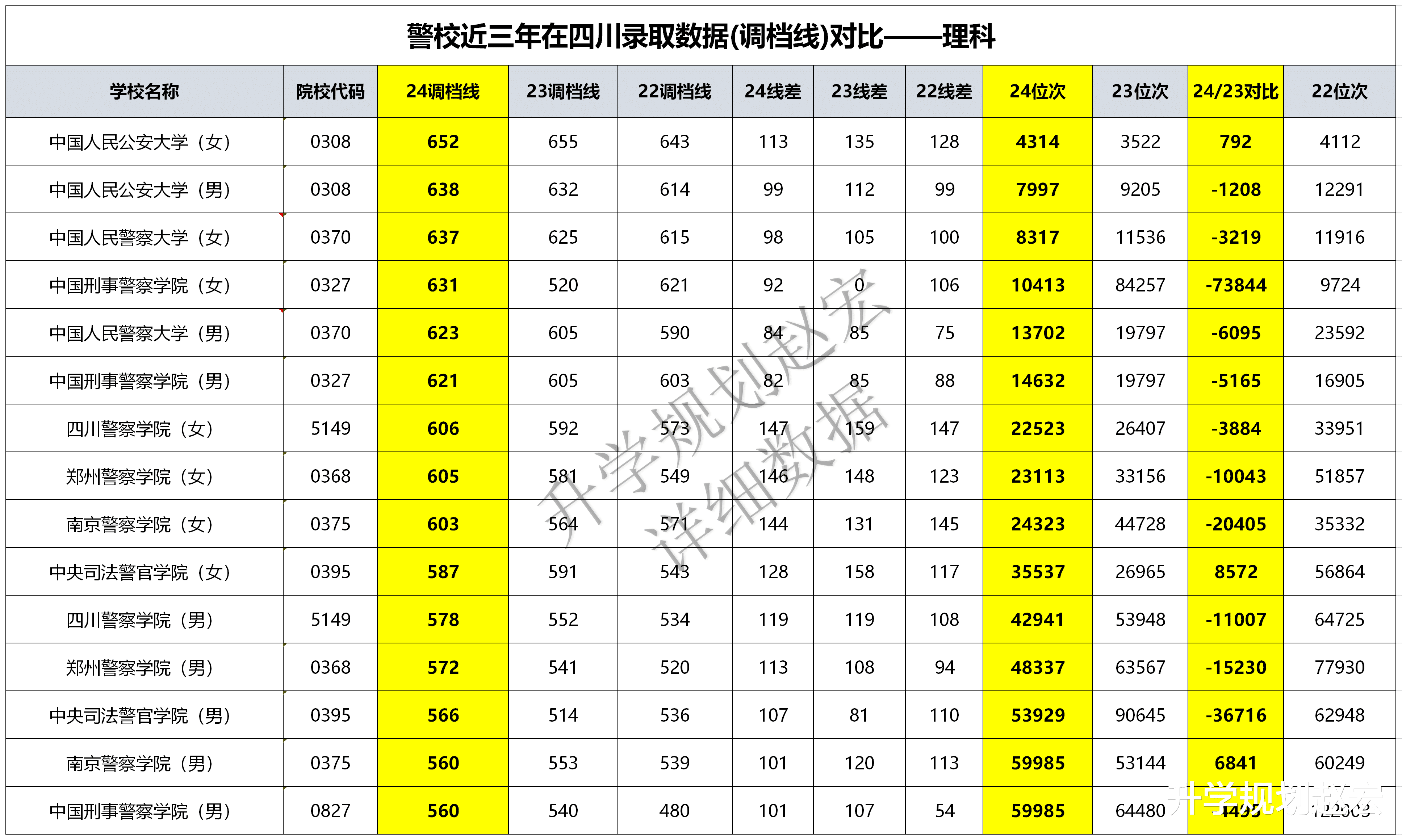 刑警學院與985高校，孰強孰弱？，刑警學院與985高校，孰強孰弱？對比解析