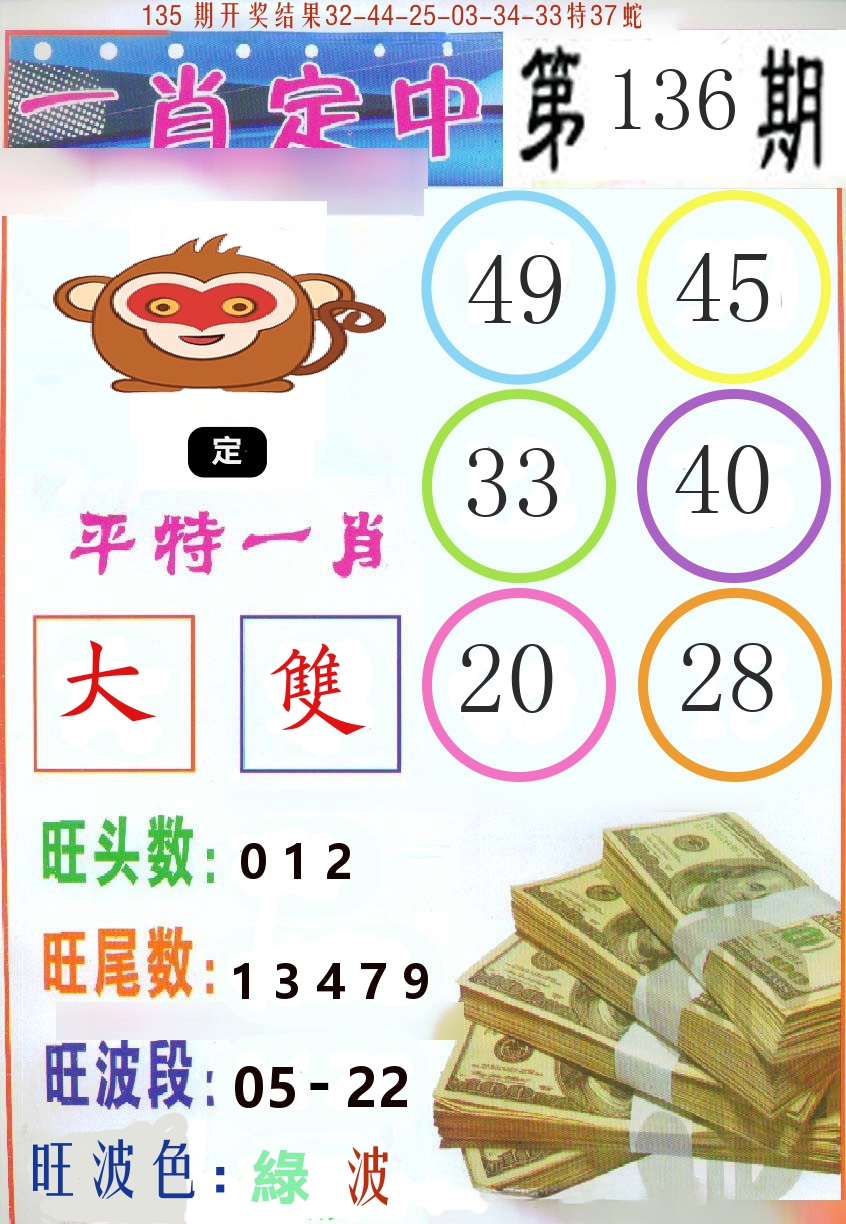 澳門未來展望