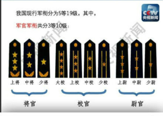 中國(guó)軍銜等級(jí)中的正營(yíng)級(jí)，職責(zé)與榮譽(yù)的象征，中國(guó)正營(yíng)級(jí)軍銜，職責(zé)與榮譽(yù)的象征解讀