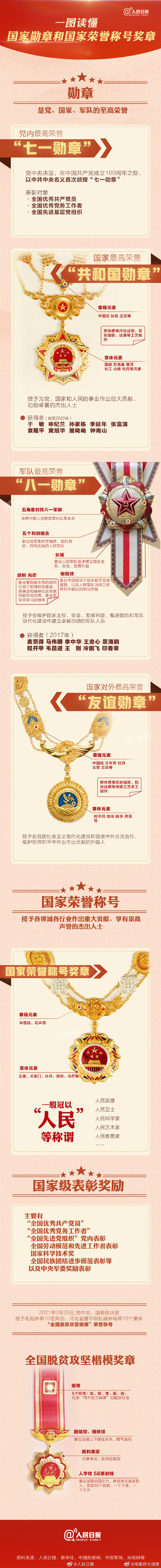 一級解放勛章獲得者人數(shù)及其歷史背景與榮譽意義，一級解放勛章獲得者人數(shù)及其背后的榮譽意義與歷史背景
