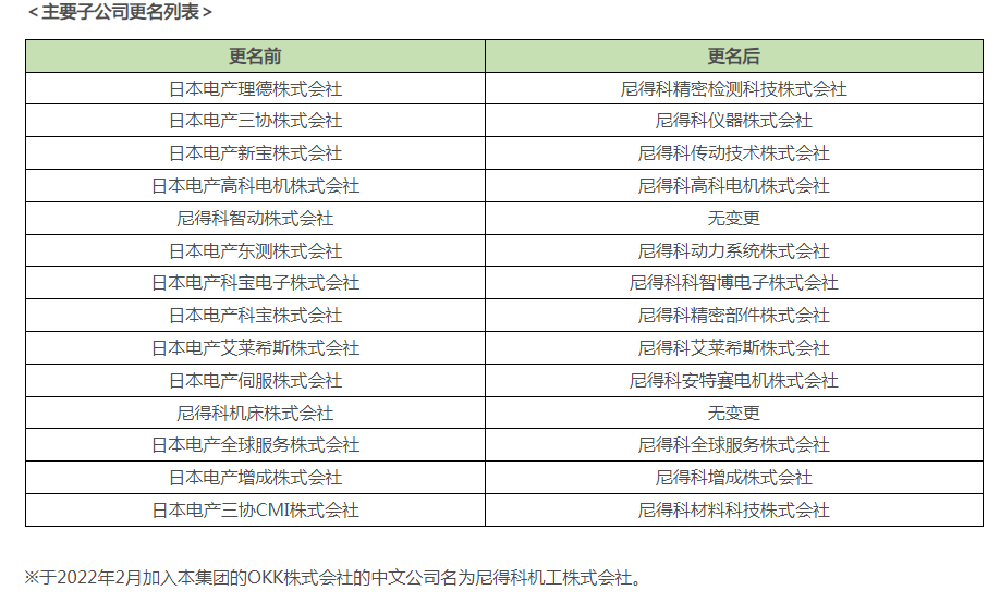 熱點 第10頁