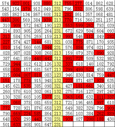 財(cái)經(jīng) 第14頁