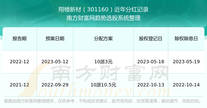新澳門開獎結(jié)果2025開獎記錄查詢官網(wǎng)