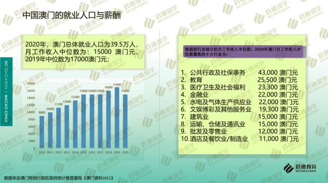 探索澳門，正版資料的免費之旅（2025年展望），澳門探索之旅，正版資料的免費展望（2025）