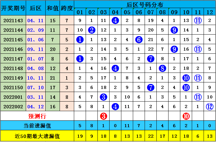澳彩默認(rèn)版塊一肖二碼，探索與解析，澳彩默認(rèn)版塊一肖二碼解析與探索