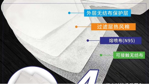 N95口罩的材料研究與應用，N95口罩材料研究及其應用領域探討