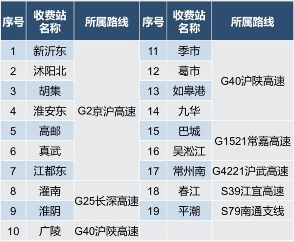 關(guān)于今天高速是否免費(fèi)的最新消息，2024年更新，關(guān)于今天高速是否免費(fèi)的最新消息，2024年更新通知
