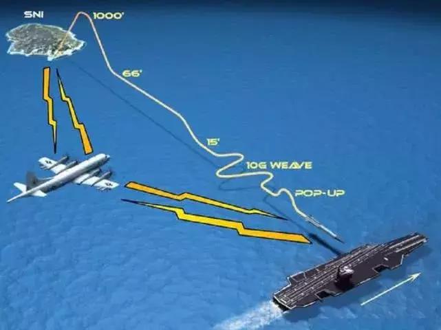 轟-6G掛載鷹擊-12，空中力量的嶄新組合，轟-6G掛載鷹擊-12，空中力量全新組合亮相