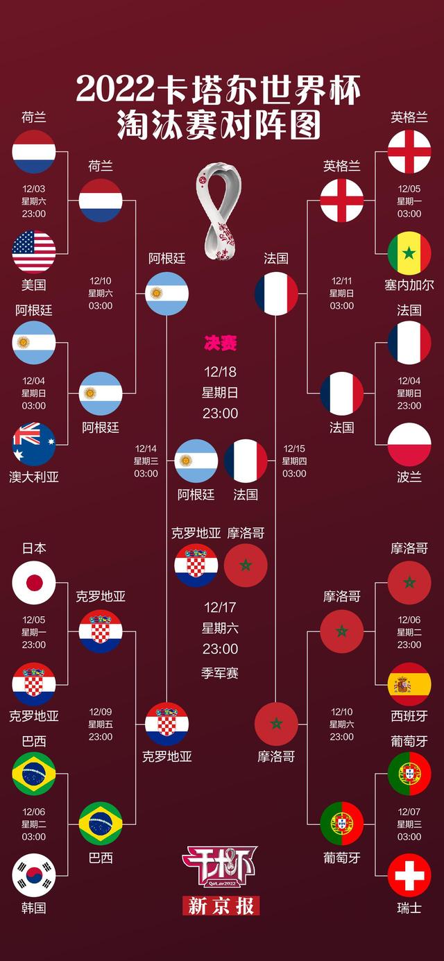 預測未來的陰影，2022年的三次大戰(zhàn)？，預測未來陰影，2022年三大戰(zhàn)役前瞻