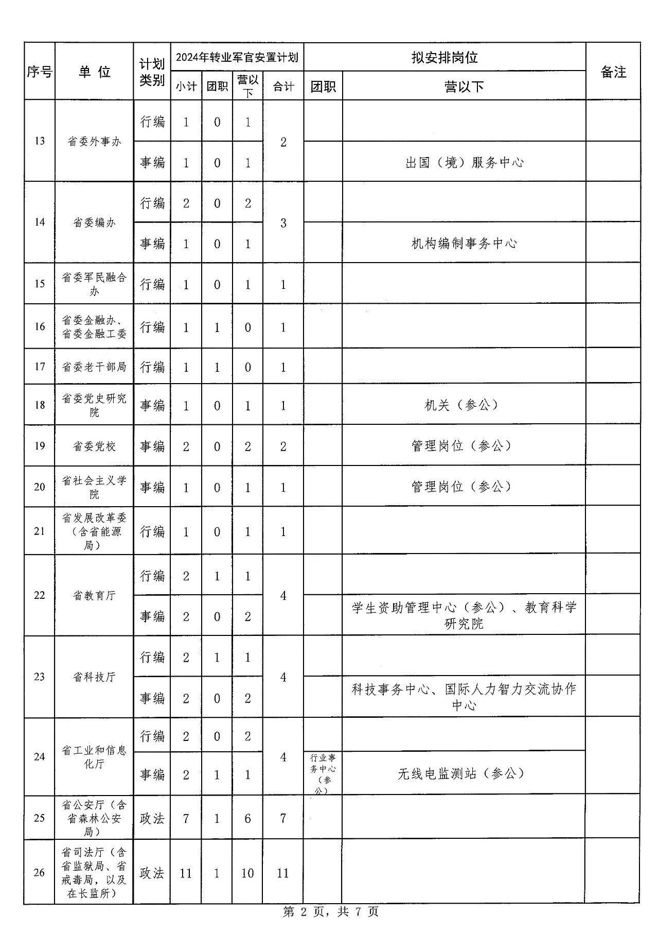 關于軍官轉(zhuǎn)業(yè)費明細表的解析，軍官轉(zhuǎn)業(yè)費明細表深度解讀