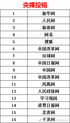 中國十大報(bào)刊，歷史沿革與影響力解析，中國十大報(bào)刊的歷史沿革與影響力深度解析