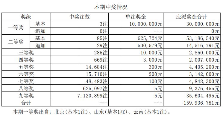 澳門新開獎結(jié)果2023年及未來開獎記錄探析，澳門新開獎結(jié)果2023年及未來趨勢深度解析