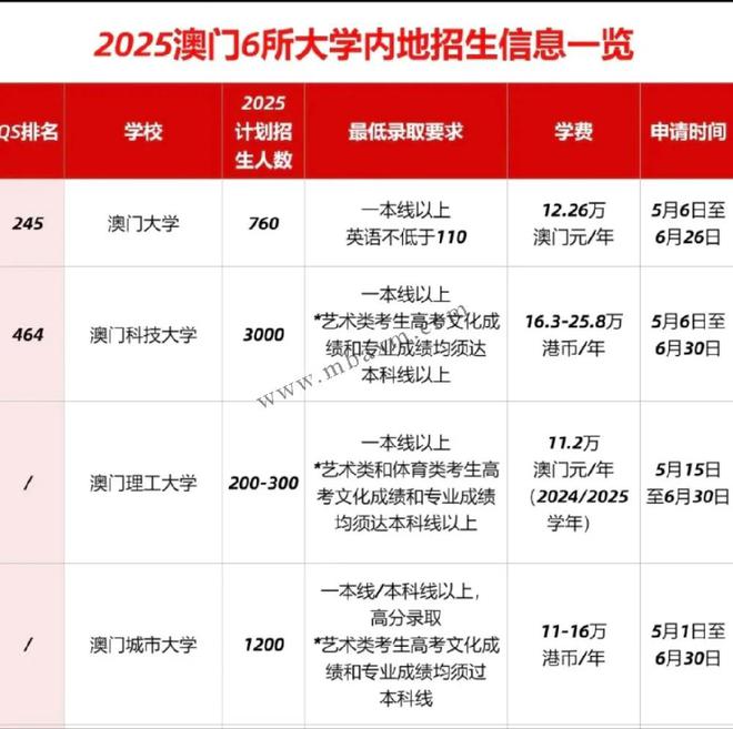 新澳門2025年開獎記錄，探索與解析，新澳門2025年開獎記錄深度解析與探索