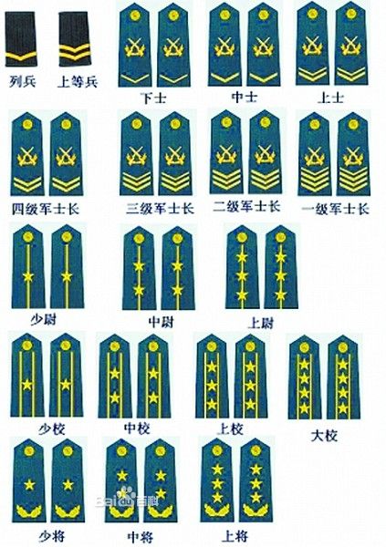 中國(guó)特種部隊(duì)排名與肩章，榮耀的象征與力量的展現(xiàn)，中國(guó)特種部隊(duì)排名與肩章，榮耀與力量的象征
