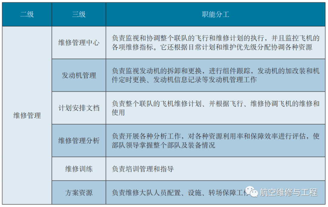 美軍裝備體系發(fā)展及啟示，美軍裝備體系發(fā)展及其啟示
