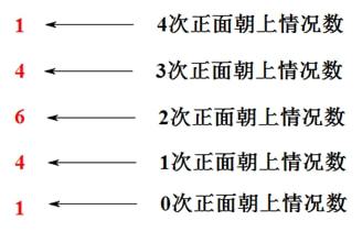 一肖中獎(jiǎng)概率