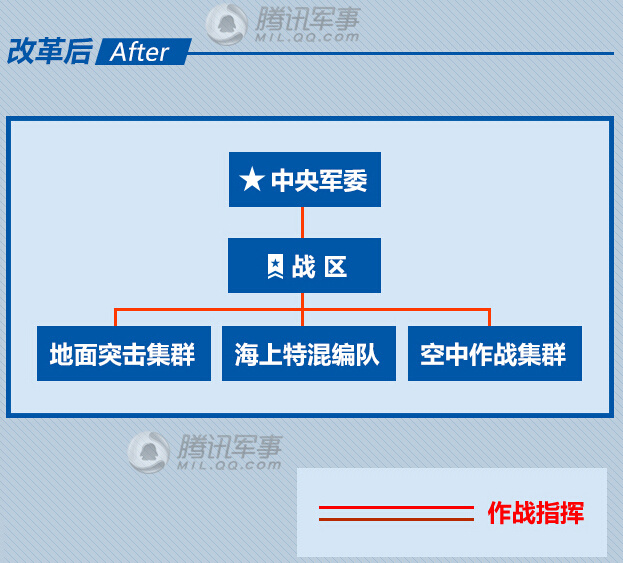海軍軍改后的編制，重塑力量，迎接未來挑戰(zhàn)，海軍軍改重塑編制力量，迎接未來挑戰(zhàn)