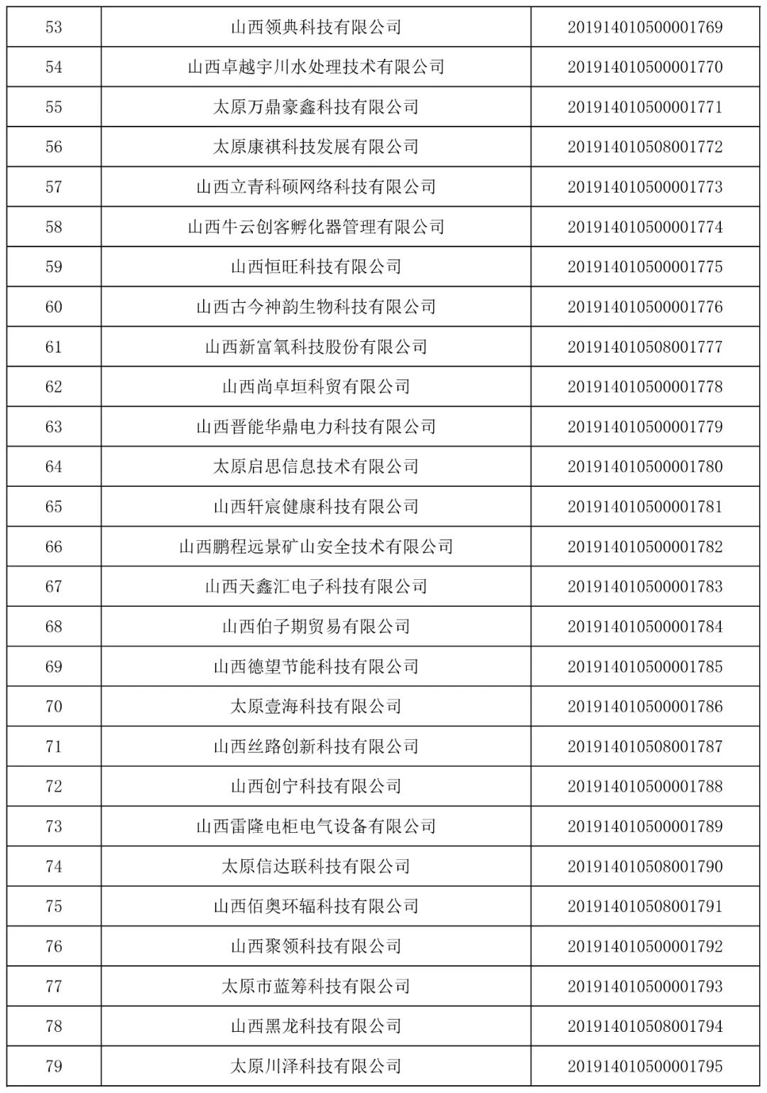 山西省國(guó)防科學(xué)技術(shù)工業(yè)局企業(yè)名錄，深度解析與概覽，山西省國(guó)防科學(xué)技術(shù)工業(yè)局企業(yè)名錄深度解析與概覽報(bào)告