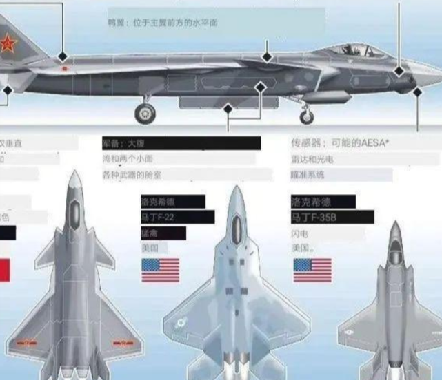 殲-35與F-35，兩款五代戰(zhàn)機(jī)對(duì)比研究，殲-35與F-35五代戰(zhàn)機(jī)對(duì)比研究分析