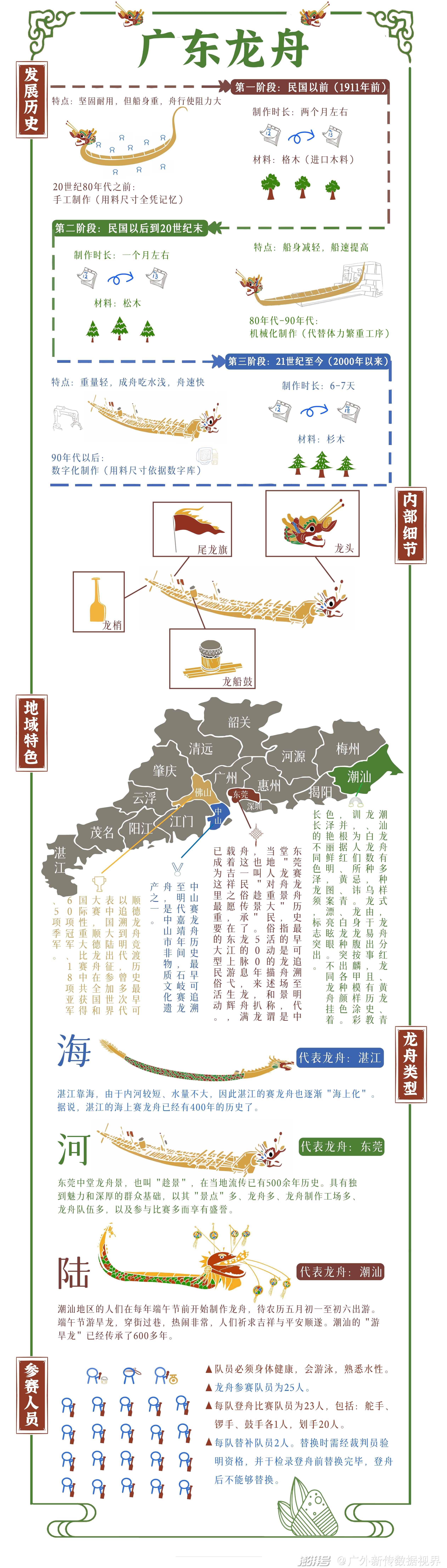 廣東軍艦參觀指南，探尋軍艦蹤跡，體驗(yàn)海洋魅力，廣東軍艦參觀攻略，探尋軍艦蹤跡，感受海洋魅力
