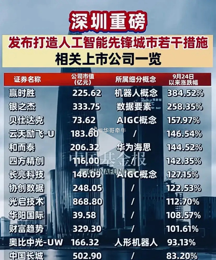深圳無人機公司排名及其行業(yè)影響力，深圳無人機公司排名及行業(yè)影響力分析