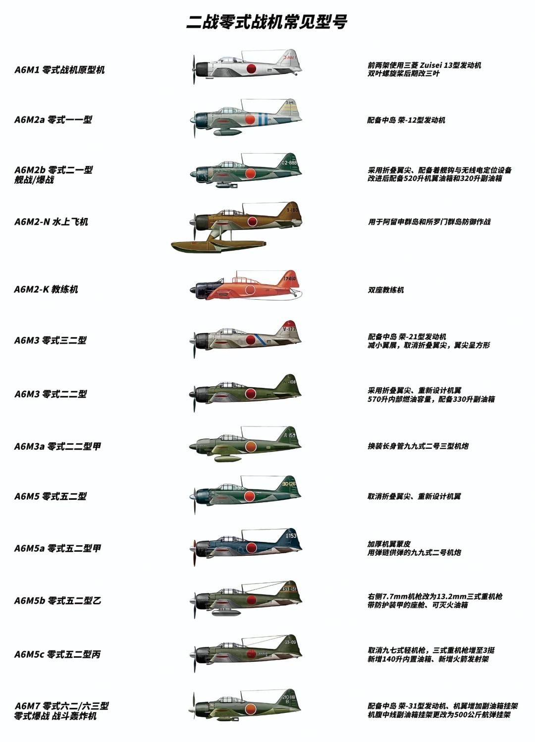 日本飛機(jī)發(fā)展史，從起步到現(xiàn)代航空技術(shù)的崛起，日本航空技術(shù)的崛起，從飛機(jī)起步到現(xiàn)代航空發(fā)展之路