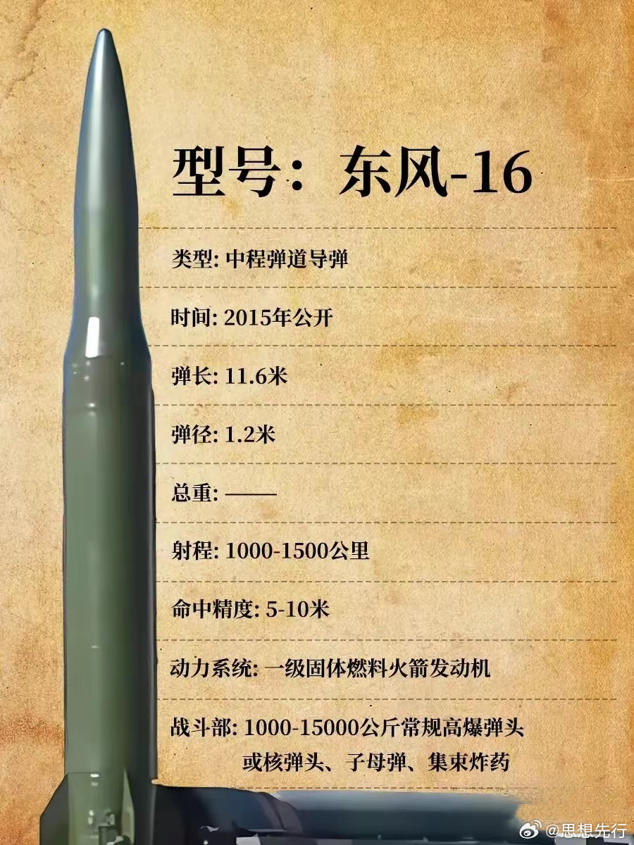 東風(fēng)家族最新導(dǎo)彈，技術(shù)革新與國防力量的新標(biāo)桿，東風(fēng)家族最新導(dǎo)彈，技術(shù)革新引領(lǐng)國防力量新標(biāo)桿