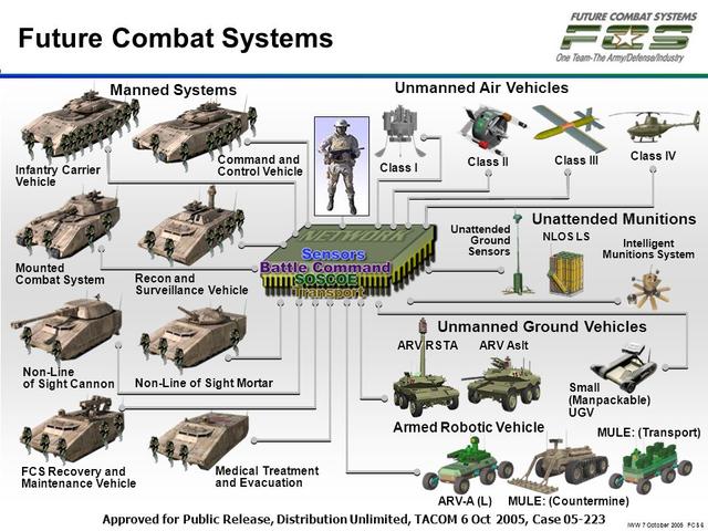 美軍裝備建設(shè)體制深度解析，美軍裝備建設(shè)體制的深度剖析