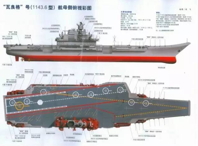 中國航母尺寸圖，揭示強大海軍力量的壯麗畫卷，中國航母尺寸圖，展現(xiàn)海軍力量的壯麗畫卷