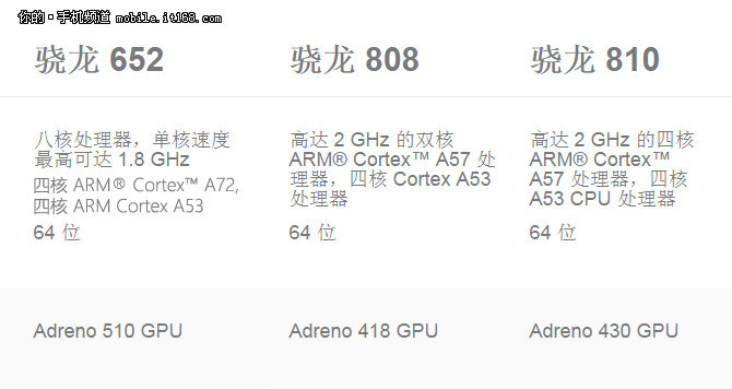 驍龍600與驍龍435，性能比較及優(yōu)劣分析，驍龍600與驍龍435性能對(duì)比及優(yōu)劣分析