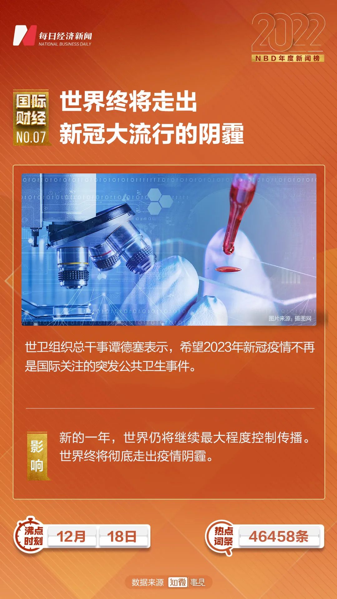 最新國際新聞事件2022概覽，2022國際新聞事件概覽
