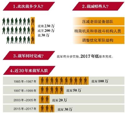 關(guān)于軍改裁軍，2019年是否結(jié)束？深度解析與未來展望，軍改裁軍進(jìn)展深度解析，2019年是否收官及未來展望