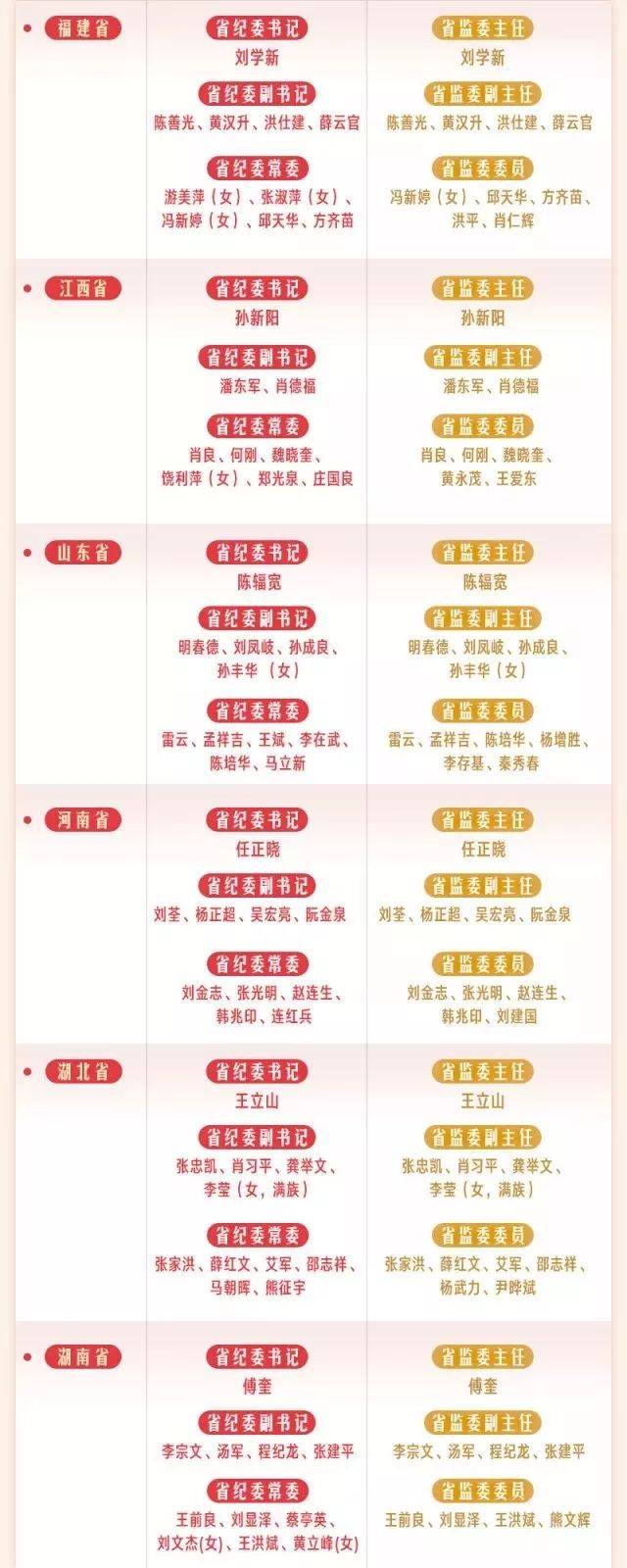 最新中央任命各部領導，構建新時代的領導力量，中央任命各部領導，構建新時代領導力量新篇章