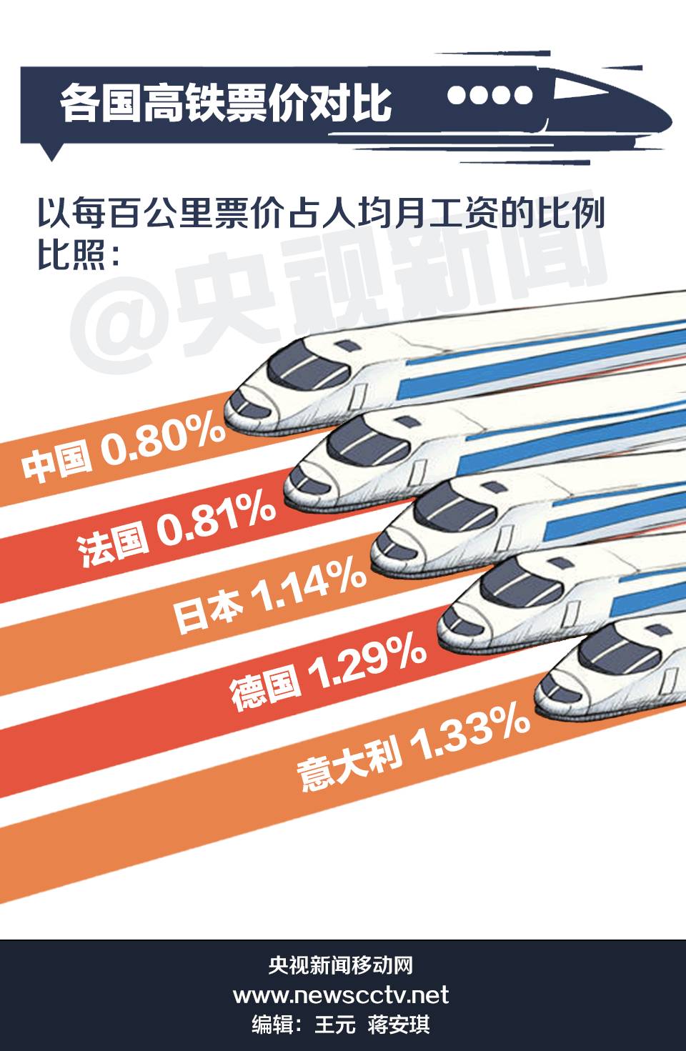 中國高鐵漲價最新消息，趨勢、原因及影響分析，中國高鐵票價走勢，漲價趨勢、原因及影響深度解析
