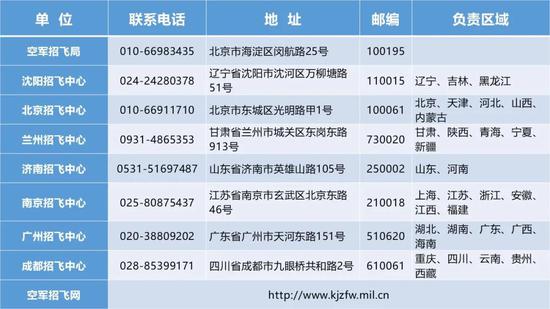 中國(guó)空軍航空大學(xué)的錄取分?jǐn)?shù)，探索與解析，中國(guó)空軍航空大學(xué)錄取分?jǐn)?shù)探索及解析