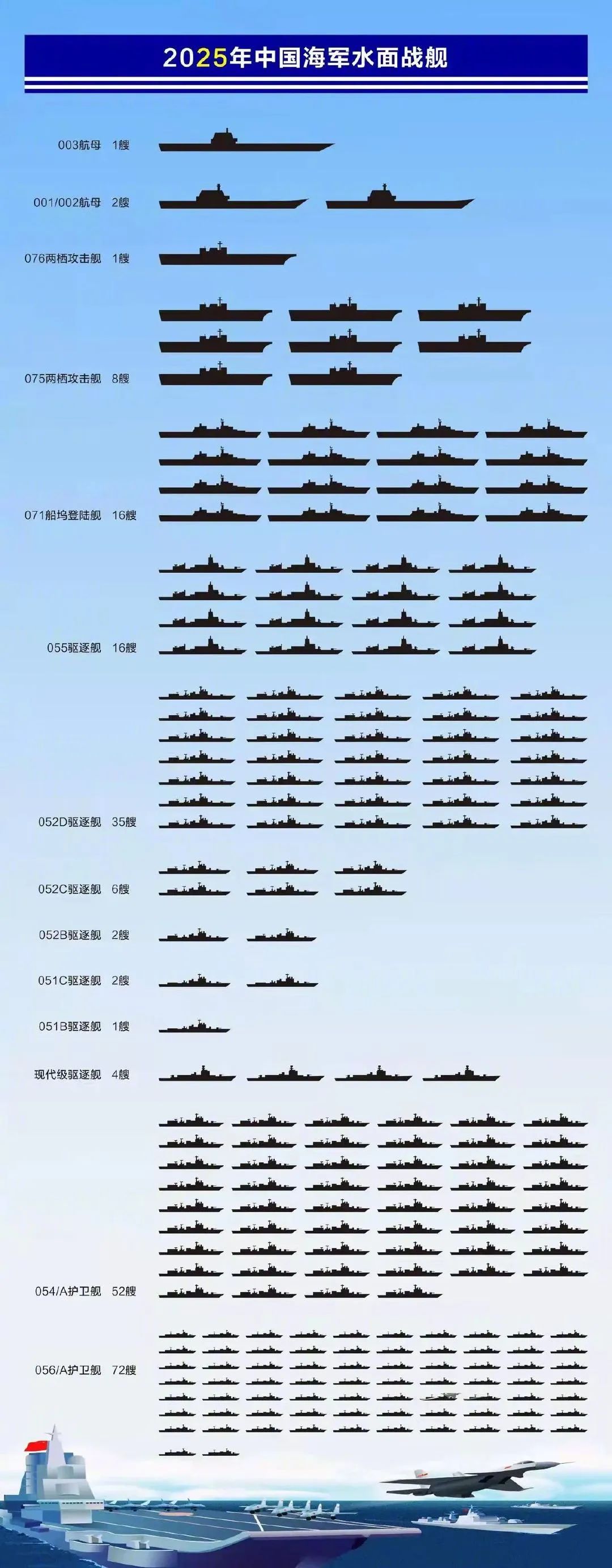 中國海軍的盾艦數(shù)量及其影響力，中國海軍盾艦數(shù)量及全球影響力展望