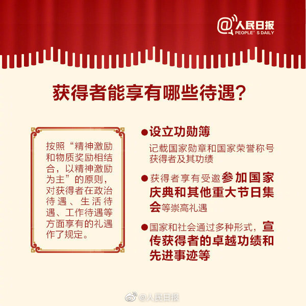 共和國勛章的待遇與榮譽，彰顯國家尊崇與尊崇待遇，共和國勛章的待遇與榮譽，國家尊崇與尊崇待遇的體現(xiàn)