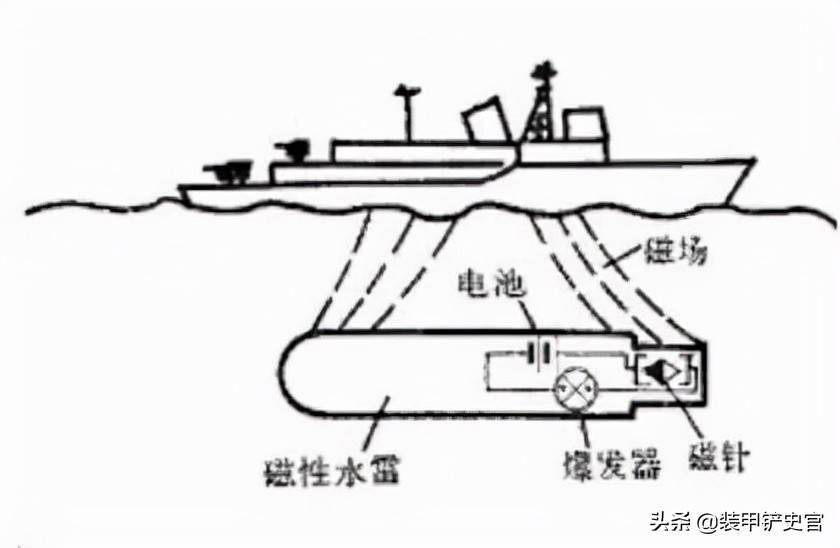 如何探測(cè)現(xiàn)代水雷，技術(shù)與方法，現(xiàn)代水雷探測(cè)技術(shù)與方法概述