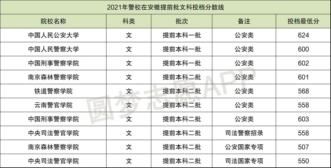 揭秘2023警校錄取分?jǐn)?shù)線——探尋夢(mèng)想之門(mén)的新起點(diǎn)，揭秘2023警校錄取分?jǐn)?shù)線，夢(mèng)想之門(mén)的新起點(diǎn)探尋