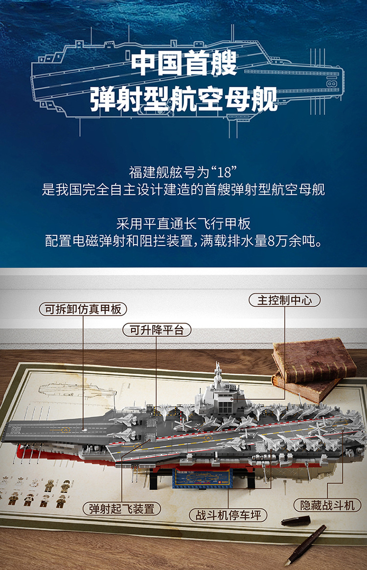 專家觀點，解放軍需要八艘航母以應對未來挑戰(zhàn)，專家解讀，解放軍需八艘航母應對未來挑戰(zhàn)