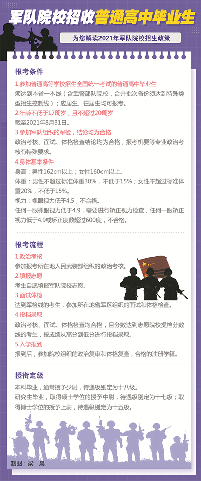 部隊漲工資權(quán)威發(fā)布，新政策下的待遇改善與未來展望，部隊漲薪權(quán)威發(fā)布，新政策待遇改善及未來展望